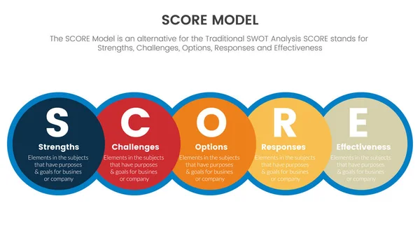 Score Business Assessment Infographic Big Circle Horizontal Right Direction Concept — Stock vektor