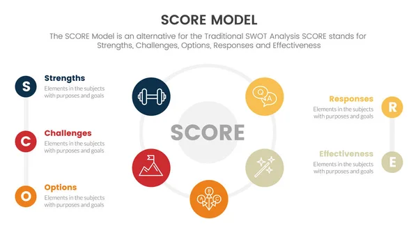 Score Business Assessment Infographic Big Cirlce Shape Combination Center Concept — Vector de stock