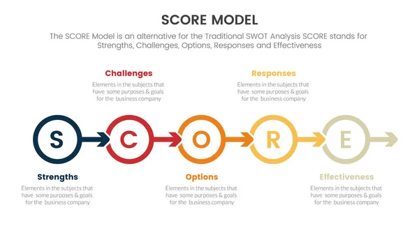 Score Business Assessment Infographic Circle Arrow Right Direction Concept Slide — Stock vektor