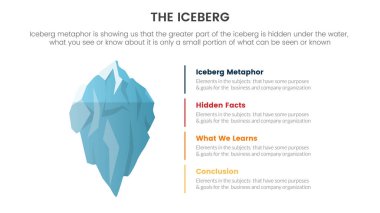 Slayt sunum vektörü için dikey liste nokta bilgi kavramına sahip gizli gerçekler modeli için iceberg metaforu