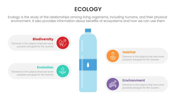 Ecología Naturaleza Ambiente Infografía Con Botella Plástico Concepto Información Para — Vector de stock
