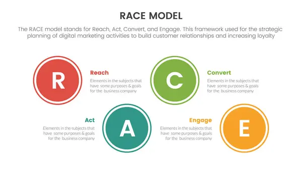 stock vector race business model marketing framework infographic with big circle shape horizontal information concept for slide presentation vector