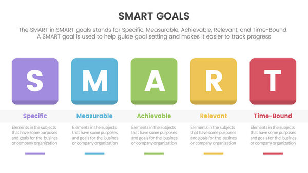 smart business model to guide goals infographic with round square box and table concept for slide presentation vector