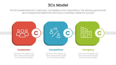 3cs model iş modeli çerçeve bilgisi 3 nokta sahne şablonu slayt sunum vektörü için yuvarlak kare zaman çizelgesi kavramı