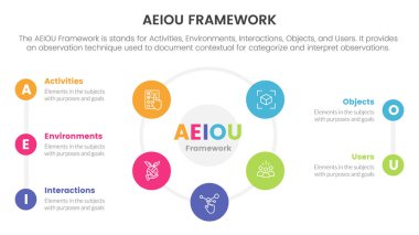 aeiou iş modeli çerçeve gözlem Infographic 5 nokta sahne şablonu slayt sunum vektörü için merkez konsepti üzerinde büyük dairesel şekil kombinasyonu