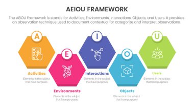 aeiou iş modeli çerçeve gözlemi Infographic 5 nokta sahne şablonu ile balpeteği doğru yönde simetrik denge konsepti slayt sunum vektörü için