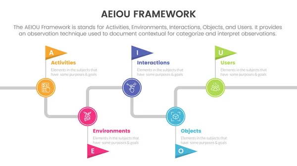 stock vector aeiou business model framework observation infographic 5 point stage template with timeline flag point information concept for slide presentation vector