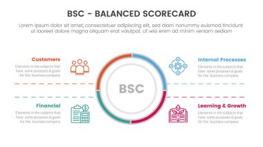 bsc dengeli slayt sunum vektörü için büyük çember merkezi ve simetrik metin konsepti ile stratejik yönetim aracı