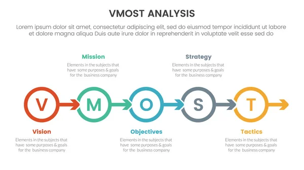 stock vector vmost analysis model framework infographic 5 point stage template with circle arrow right direction information concept for slide presentation vector