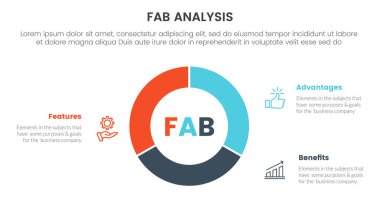 Fab business model satış çerçeve bilgi pazarlama çerçeve üç nokta sahne şablonu daire pasta şeması kesilmiş slayt sunum vektörü için ana hat konsepti