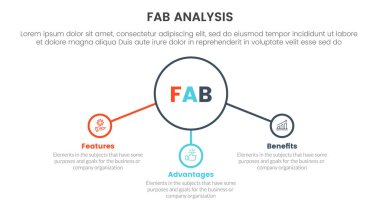 Fab business model satış çerçeve pazarlama Infographic 3 nokta sahne şablonu merkez daire ve slayt sunum vektörü için ilgili konsept
