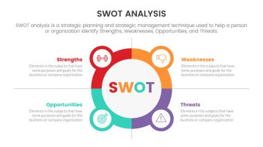 Infographic şablon pankartı için dört nokta listesi bilgi vektörü içeren çember ve simge kombinasyonlu swot analiz kavramı
