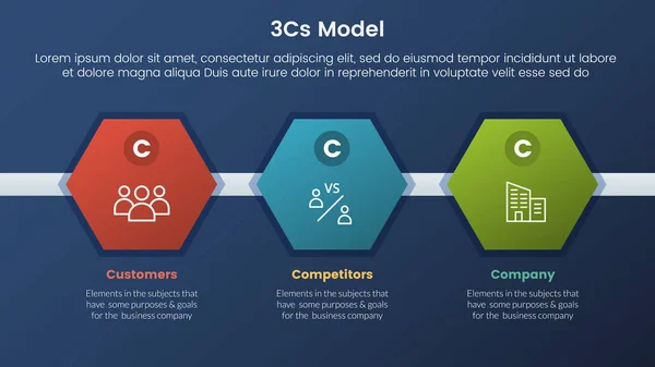 3Cs Модель Бізнес Моделі Фреймворк Інфографіки Етапи Формою Стільниці Концепцією — стоковий вектор