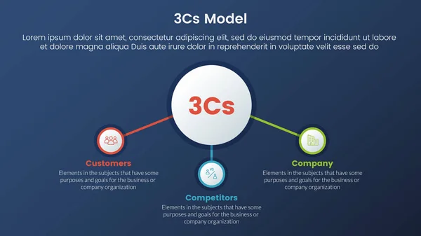 stock vector 3cs model business model framework infographic 3 stages with center circle and related icon and dark style gradient theme concept for slide presentation vector