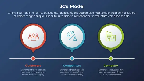 stock vector 3cs model business model framework infographic 3 stages with 3 circle timeline right direction and dark style gradient theme concept for slide presentation vector