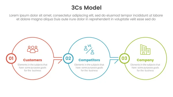 stock vector 3cs model business model framework infographic 3 point stage template with big circle outline right direction for slide presentation vector illustration
