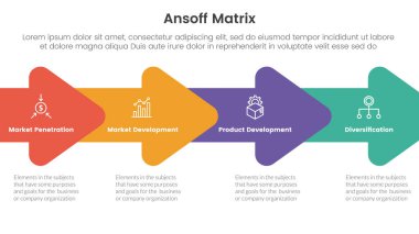 ansoff matriks çerçeve büyümesi, dört nokta listesi bilgi vektörü ile bilgi şablonu afişi için ok doğru yön birliği kavramına sahip kavramı başlatır