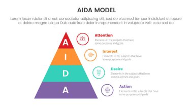 aida model for attention interest desire action infographic concept with pyramid right side 4 points for slide presentation style vector illustration clipart
