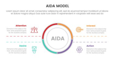 Dikkat çekmek için aida modeli büyük çember merkezi ve slayt sunum biçimi çizimi için 4 noktalı simetrik metin içeren eylem bilgisi konsepti