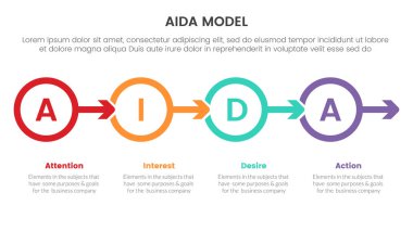 aida model for attention interest desire action infographic concept with circle and arrow right direction 4 points for slide presentation style vector illustration clipart