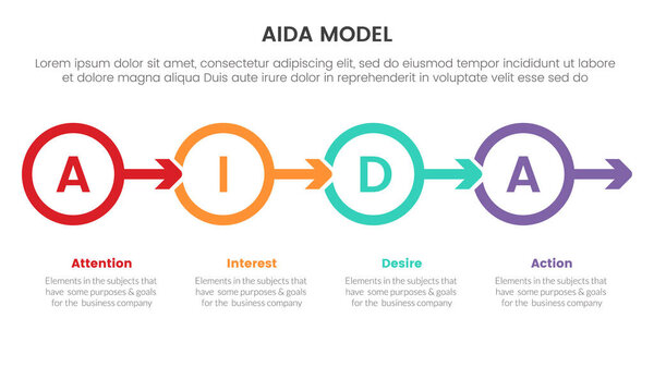 aida model for attention interest desire action infographic concept with circle and arrow right direction 4 points for slide presentation style vector illustration