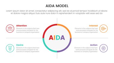 Dikkat çekmek için aida modeli büyük çember merkezi ve slayt sunum biçimi çizimi için simetrik nokta 4 noktalı eylem bilgisi konsepti