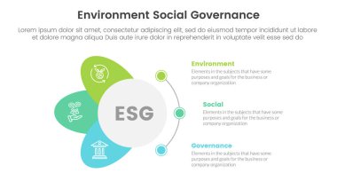 slayt sunum vektörü için halka ve kanat şekilli üç nokta sahne şablonu ile esg çevresel sosyal ve yönetim bilgileri