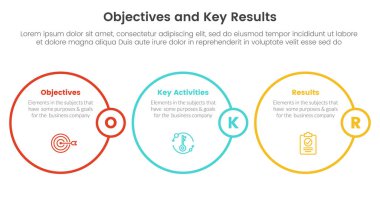 okr hedefleri ve anahtar sonuçları infografik 3 nokta sahne şablonu slayt sunum vektörü için çember ana hatları kavramı