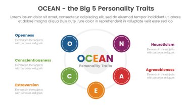 Okyanus büyük beş kişilik özellikleri Infographic 5 nokta sahne şablonu merkezi konsept slayt sunum vektörü üzerinde büyük daire şekil kombinasyonu