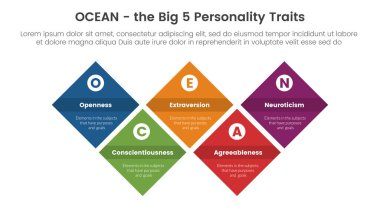 Okyanus büyük beş kişilik özellikleri Infographic 5 nokta sahne şablonu çarpık şekil dikdörtgen simetrik denge konsepti slayt vektörü için