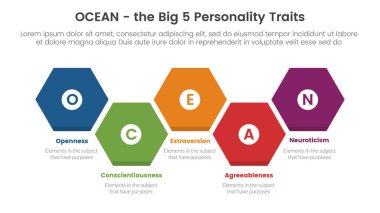 Okyanus büyük beş kişilik özellikleri Infographic 5 nokta sahne şablonu Slayt sunum vektörü için bal peteği doğru yön kavramı