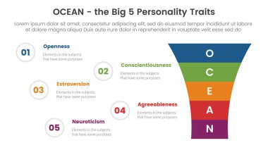 ocean big five personality traits infographic 5 point stage template with funnel shrink v shape concept for slide presentation vector clipart