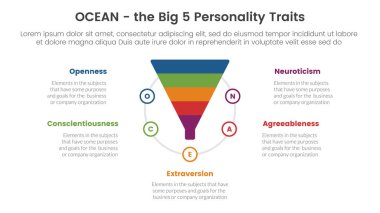 Okyanus büyük beş kişilik özellikleri Infographic 5 nokta sahne şablonu Slayt sunum vektörü için çember konsepti üzerinde huni şekli