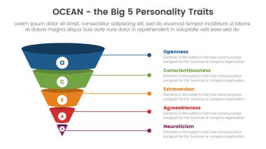 Okyanus büyük beş kişilik özellikleri Infographic 5 nokta sahne şablonu ile sunum vektörü için huni üç boyutlu gölge şekil konsepti