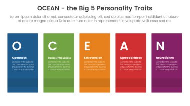 Okyanus büyük beş kişilik özellikleri Infographic 5 nokta sahne şablonu yükseklik dikdörtgen şekil denge konsepti slayt sunum vektörü için