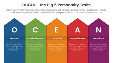 Okyanus büyük beş kişilik özellikleri Infographic 5 nokta sahne şablonu slayt sunum vektörü için uzun dikdörtgen üst ok kavramı
