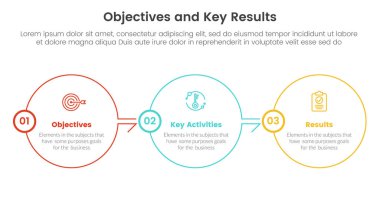 okr hedefleri ve anahtar sonuçları Infographic 3 nokta sahne şablonu slayt sunum vektörü için büyük daire çizgisi doğru yön kavramı ile