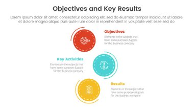 okr hedefleri ve anahtar sonuçları infografik 3 nokta sahne şablonu slayt sunum vektörü için dikey çember yön kavramı