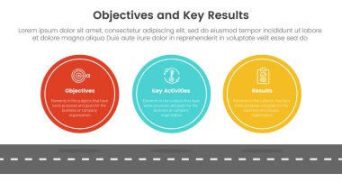 okr hedefleri ve anahtar sonuçları infografik 3 nokta sahne şablonu slayt sunum vektörü için büyük çember simetrik yatay konsepti ile