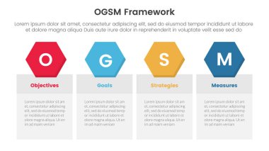 ogsm hedef ayarı ve eylem planı çerçeve bilgisi slayt sunum vektörü için altıgen başlık rozetli tablo kutusu ile 4 nokta sahne şablonu