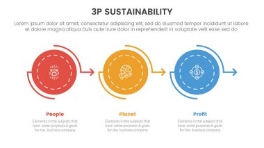 3p sürdürülebilirlik üçlü alt çizgi infografik 3 nokta sahne şablonu yatay çizgi üzerinde daire ok doğru yönde slayt sunum vektörü için