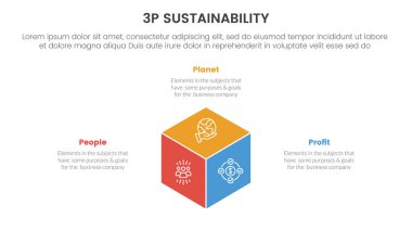 3p sürdürülebilirlik üçlü alt çizgi bilgi üç nokta sahne şablonu slayt sunum vektörü için 3d kutu şekilli