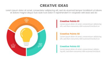 Slayt sunum vektörü için büyük ana hatlı çember ve dikey metin içeren yaratıcı fikir konsepti bilgisi 3 nokta sahne şablonu