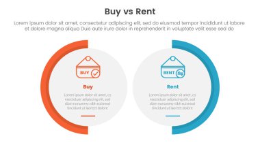İki nokta listesi bilgi vektörü ile büyük çember şekil varyasyonlu bilgi şablonu alımı veya kira karşılaştırması veya konseptine karşı konsept