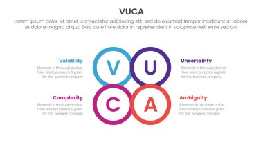 vuca framework infographic 4 nokta sahne şablonu ile daire merkezi ana hatları birleştirilmiş slayt sunum vektörü için biçimi birleştirin