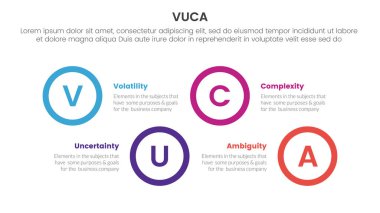 \ vuca çerçeve bilgisi 4 nokta sahne şablonu slayt sunum vektörü için büyük daire şekli yatay yukarı ve aşağı şablonu