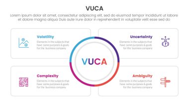 vuca framework infographic 4 nokta sahne şablonu büyük daire merkezi ve slayt sunum vektörü için kare ana hat kutusu