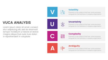 vuca çerçeve bilgisi slayt sunum vektörü için dikey yığın dikdörtgen kutu açıklamasıyla 4 nokta sahne şablonu