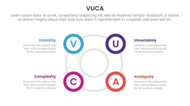 vuca framework infographic 4 nokta sahne şablonu slayt sunum vektörü için büyük dairesel döngü ana hatlı