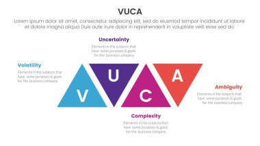 vuca çerçeve bilgileri dört nokta sahne şablonu üçgen şekil değişiklikleri yukarı ve aşağı slayt sunum vektörü için